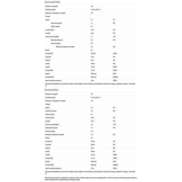 Кава для розуму і тіла, Brain and Body Bundle, VitaCup, набір з 20 стіків