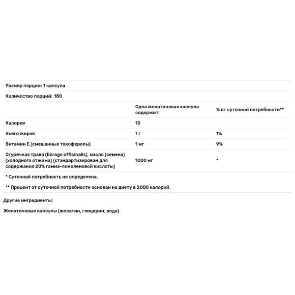 Масло Огірочника, Borage Oil, Pure Encapsulations, 180 капсул