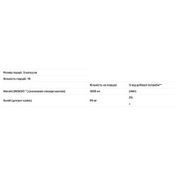 Очищение и детокс пищеварительной системы, NB Pure MagO7, 30 капсул