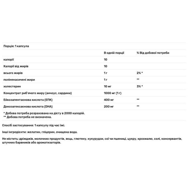 Омега-3 (концентрат), Super Omega-3, Country Life, 60 кап.