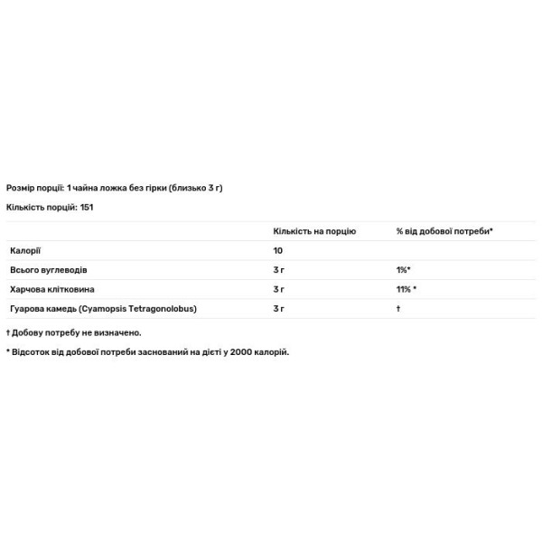 Гуарова камідь, Guar Gum, Source Naturals, 454 г