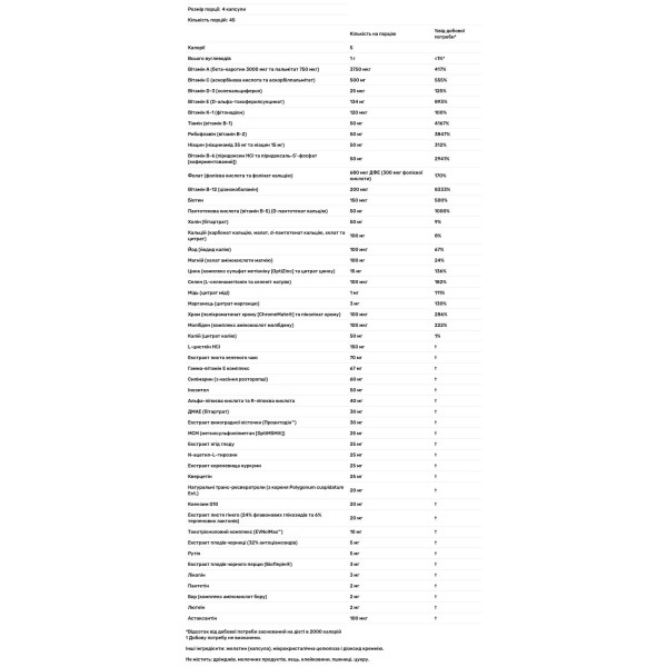 Мультивітаміни без заліза (баланс життєвих сил), Life Force Multiple, Source Naturals, 180 капсул