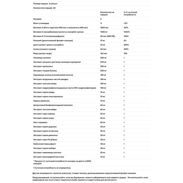 Підтримка імунітету, Advanced Immune Support, Source Naturals, Wellness Formula, 120 капсул