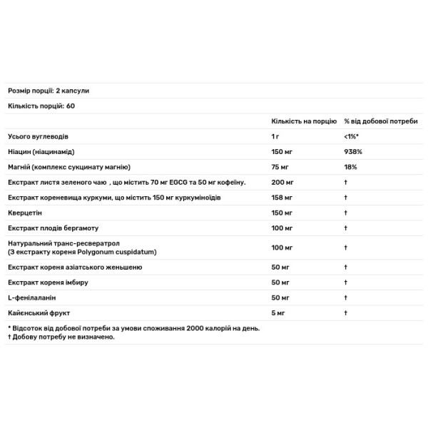 Підтримка при інтервальному голодуванні, контроль ваги, RealFast, Source Naturals, 120 веганських капсул