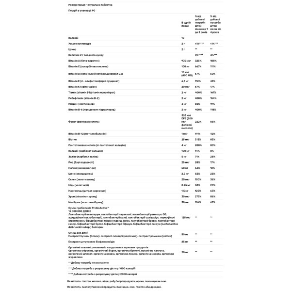 Вітаміни для дітей від 1 року, підтримка зростаючого організму, Rainbow Light, фруктовий смак, 1 на день, 90 жувальних таблеток