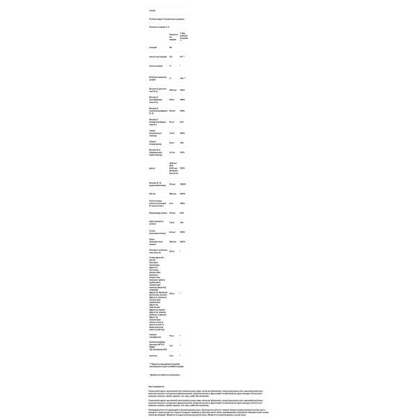 Мультивітаміни для жінок, Women's Multivitamin, Rainbow Light, 120 жувальних цукерок