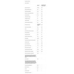 Мультивитамины для беременных, Rainbow Light Prenatal One, 30 таблеток