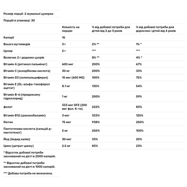 Мультивітаміни і мінерали для дітей, Children's Multivitamins and Mineral, Puritan's Pride, 60 жувальних цукерок