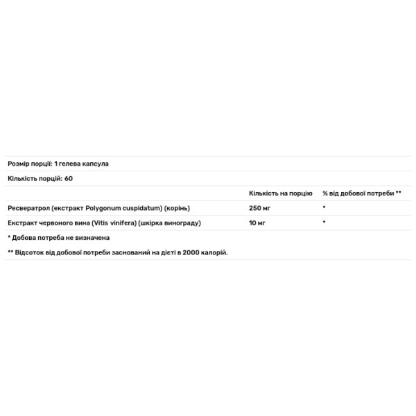 Ресвератрол, Resveratrol, Puritan's Pride, 250 мг, з екстрактом червоного вина, 60 гелевих капсул