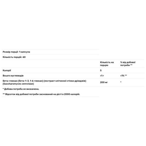 Бета-глюкан, Beta Glucans, Puritan's Pride, 200 мг, 60 капсул
