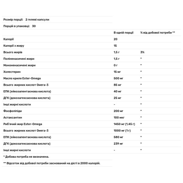 Масло криля плюс Омега-3, Krill Oil Plus, Puritan's Pride, тисяча вісімдесят п'ять мг, 60 гелевих капсул
