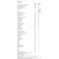 Мультивітаміни та мінерали 50+, DaVinci Laboratories of Vermont Spectra Seniora, 180 таблеток