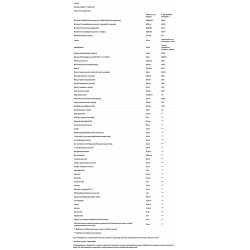 Мультивитамины и минералы 50+, DaVinci Laboratories of Vermont Spectra Seniora, 180 таблеток