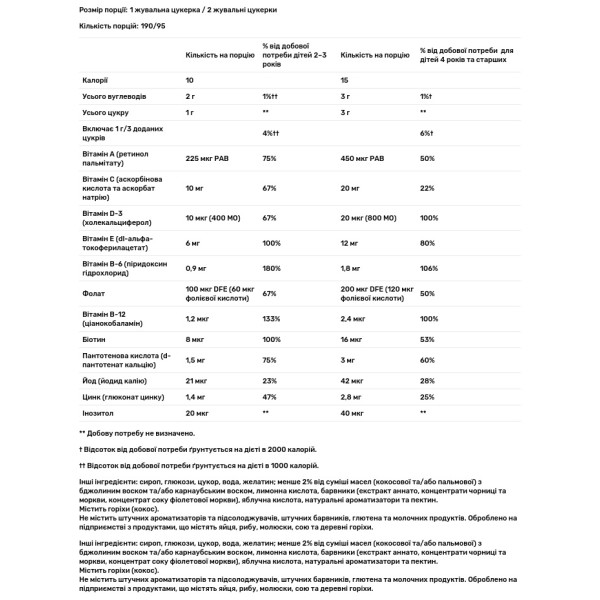 Мультивітаміни для дітей, Gummy Multivitamin, Paw Patrol The Movie, L'il Critters, смак фруктів, 190 жувальних цукерок