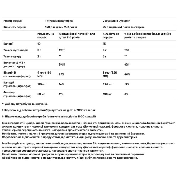 Кальцій + D3, Calcium + D3, L'il Critters, підтримка кісток, смак чорної вишні, соковитого апельсина та свіжої полуниці, 150 жувальних цукерок
