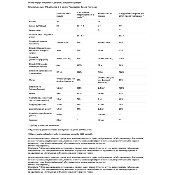 Мультивітаміни для дітей, Gummy Vites™ Daily Multivitamin, L'il Critters, 190 жувальних цукерок