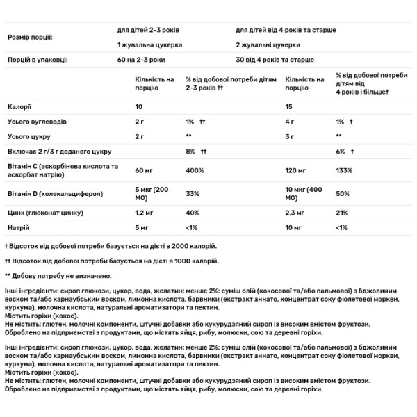 Вітамін С, імунна підтримка, Immune C, L'il Critters, з цинком та вітаміном D, 190 жувальних цукерок
