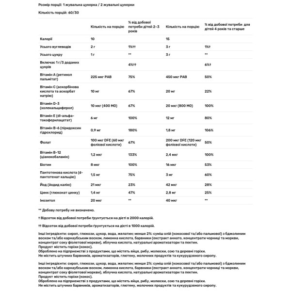 Мультивітаміни для дітей, Gummy Multivitamin, Paw Patrol The Movie, L'il Critters, смак фруктів, 60 жувальних цукерок