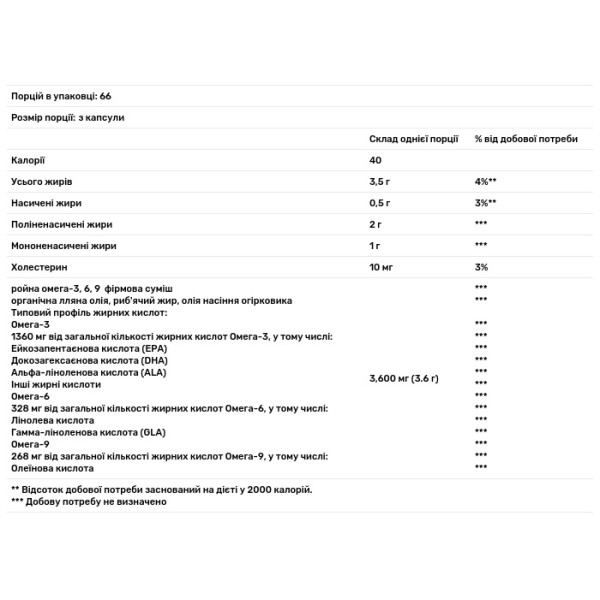 Потрійна Омега 3 6 9, Triple Omega 3-6-9, Sundown Naturals, 200 капcул