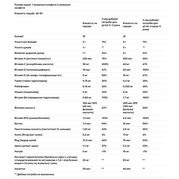 Мультивітаміни для дітей старше 2 років, Happy & Healthy Muliti, Nature's Way, блакитна малина, 60 жувальних цукерок