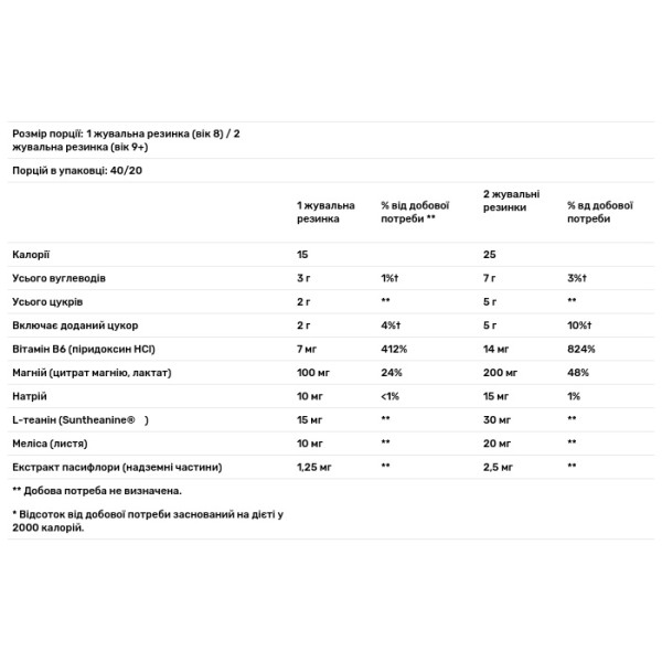 Формула для спокою дітей старше 8 років, Calm & Collected, Nature's Way, виноград, 40 жувальних цукерок
