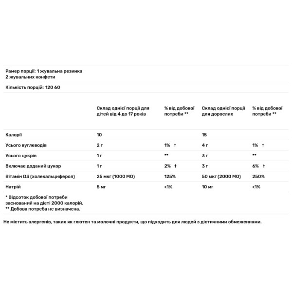 Вітамін D3 для дітей 4+ років і дорослих, Vitamin D3 Gummies, Nature's Way, смак - фруктовий мікс, 50 мкг (2000 МО), 120 жувальних цукерок (25 мкг (1000 МО) у кожній жувальній цукерці)
