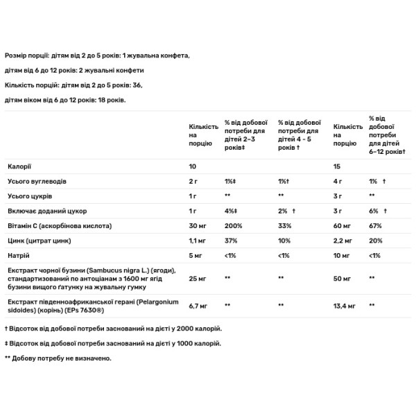 Чорна бузина від кашлю, для імунітету, Sambucus Relief, Nature's Way, для дітей з 2 років, 36 жувальних цукерок.