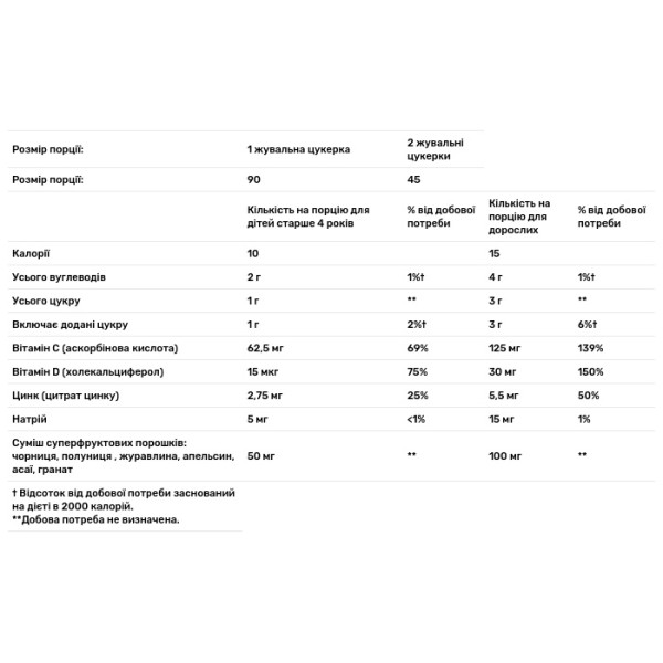 Підтримка імунітету, Immune Power, Nature's Way, потрійної дії, полуниця-апельсин, 90 жувальних цукерок