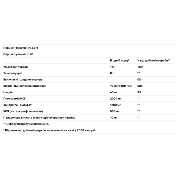 Глюкозамін для рухливості суглобів, Joint Movement Glucosamine, Nature's Way, суміш для пиття, надсильна, без смаку, 20 пакетиків (по 4,56 г кожен)