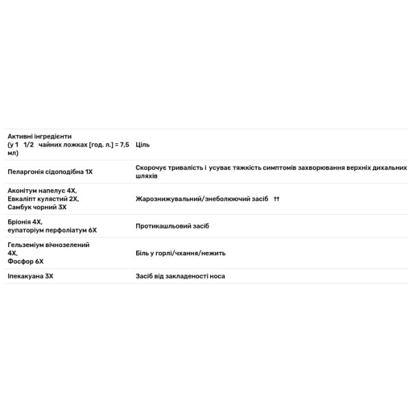 Чорна бузина для дітей від 6 років і старше, Sambucus, Cold+Flu Relief, Elderberry Syrup, Nature's Way, сироп від застуди та грипу, зі смаком ягід, 120 мл