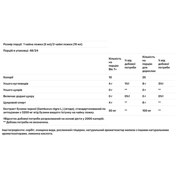 Чорна бузина, підтримка імунітету, Sambucus, Nature's Way, 50 мг, сироп без цукру, 240 мл