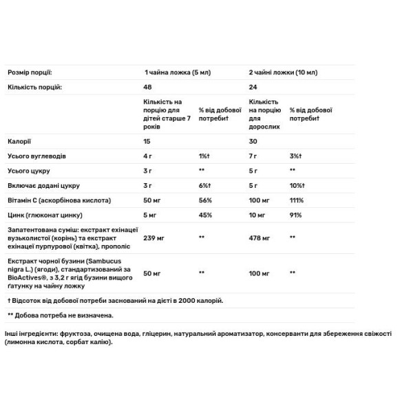 Чорна бузина, підтримка імунітету, Sambucus Immune, Nature's Way, сироп, 240 мл