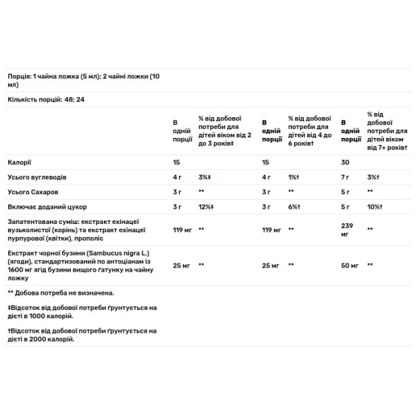 Чорна бузина, Kids Sambucus, Nature's Way, сироп для імунітету дітей від 2 років, 240 мл