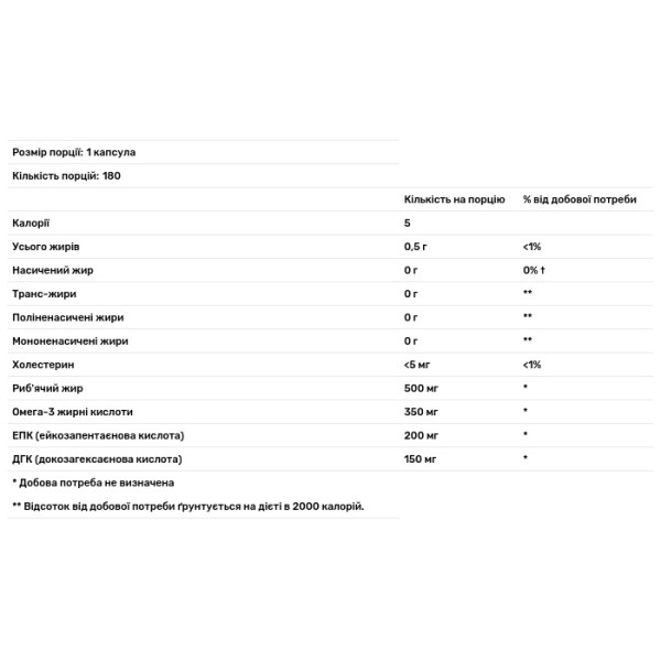 Риб'ячий жир у капсулах, Super Fisol® Fish Oil, Nature's Way, 350 мг, 180 гелевих капсул