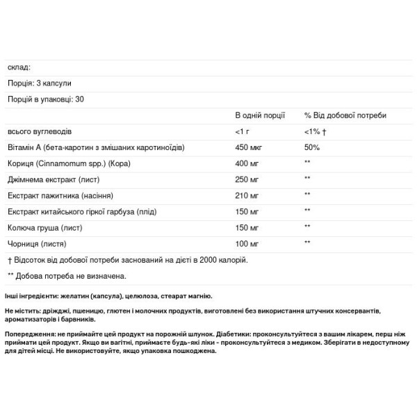 Підтримка рівня цукру в крові, Blood Sugar, Nature's Way, 90 капсул