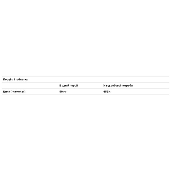 Глюконат цинку, Zinc, Solgar, 50 мг, 100 таблеток
