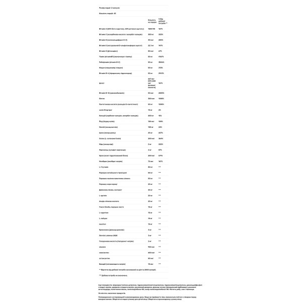 Мультивітамінний комплекс для чоловіків, Mega Men Diabetic Support, GNC, при діабеті, 90 капсул