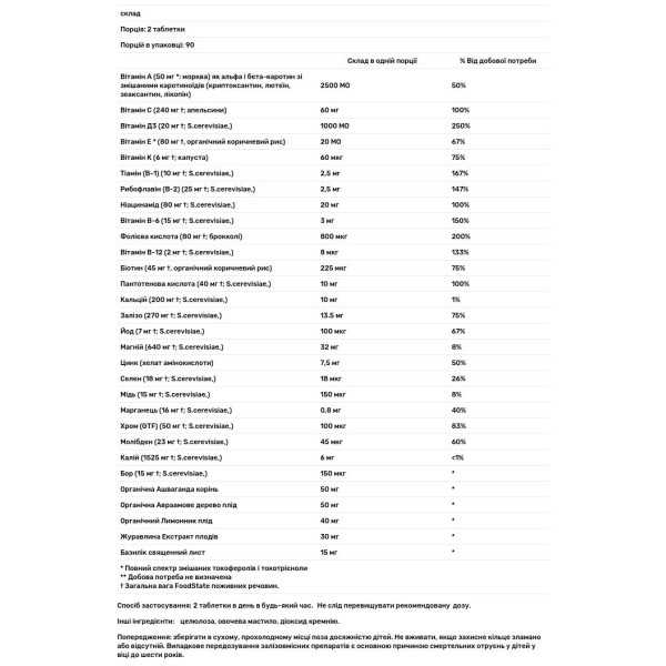 Мультивітаміни і мінерали для жінок, Multivitamin & Mineral, Mega Food, 180 таблеток