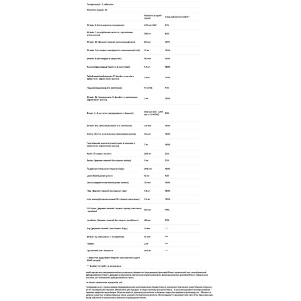 Мультивітаміни для жінок після пологів, Baby & Me 2, MegaFood, 120 таблеток