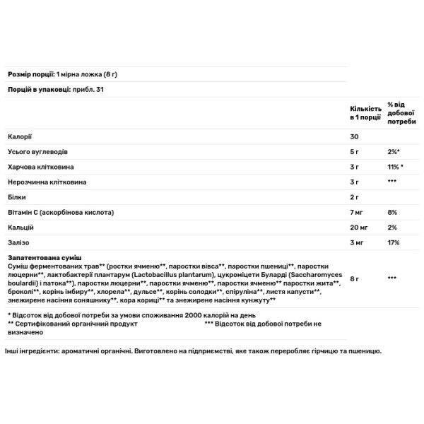 Суперфуд, Green Blend, Flora, 255 г