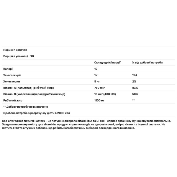 Риб'ячий жир з печінки тріски, Cod Liver Oil, Natural Factors, 90 гелевих капсул