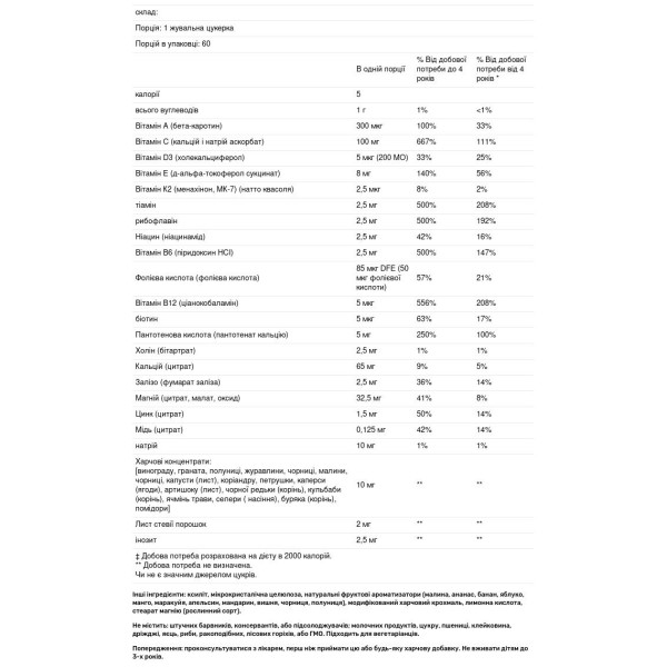 Мультивітаміни для дітей, Мulti Vitamin Minerals, Natural Factors, ягоди, 60 жувальних таблеток