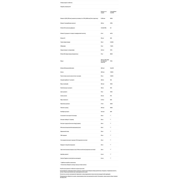 Вітаміни для чоловіків, VitaMin for Men, Natural Factors, 120 таблеток