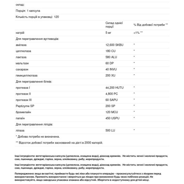 Мульти Ензими, Multi Enzyme High Potency, Natural Factors, 120 капсул