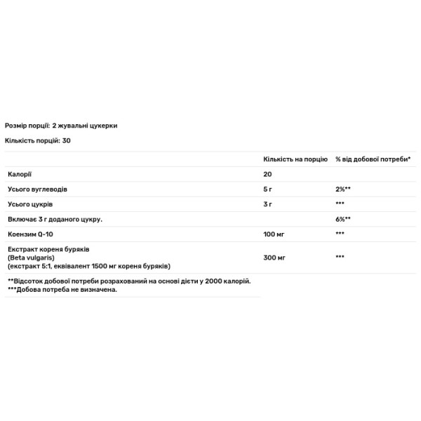 Коензим CoQ-10 з екстрактом буряків, Beets & CoQ-10 Gummies, Nature's Bounty, зі смаком малини, 60 жувальних цукерок