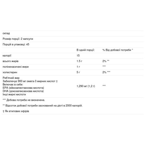 Риб'ячий жир, Mini Fish Oil, Nature's Bounty, 1290 мг, 90 капсул з міні покриттям