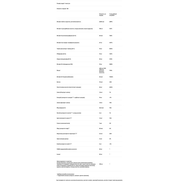 Мультивітаміни для енергії, Multi-Vita-Min, Solaray, 1 в день, 120 капсул