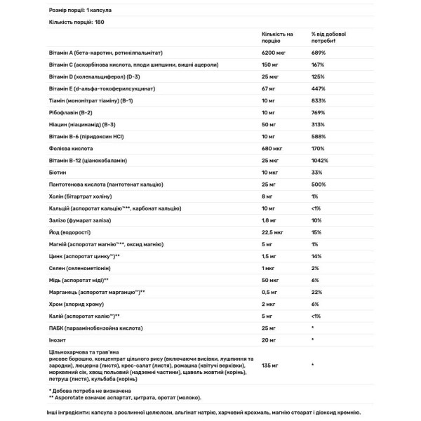 Мультивітаміни для енергії, Multi-Vita-Min, Solaray, 1 в день, 180 капсул