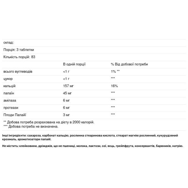Папайя, Original Chewable Papaya Enzyme, American Health, 250 жувальних таблеток