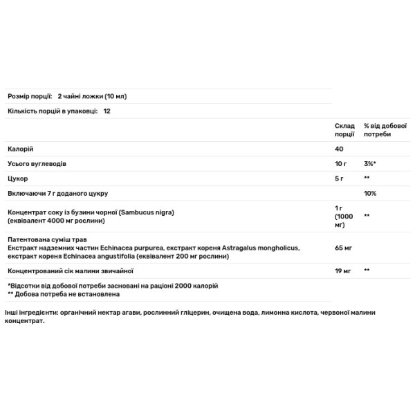 Чорна бузина для дітей, Sambucus Kid's Formula, Nature's Answer, 4000 мг, 120 мл